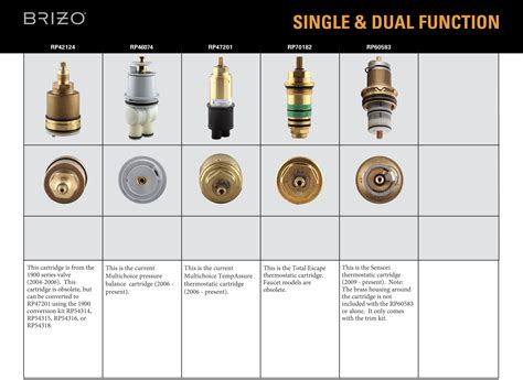 old shower valve identification|shower valve identification chart.